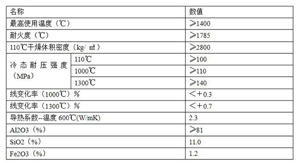 高铝质低水泥浇注料理化指标