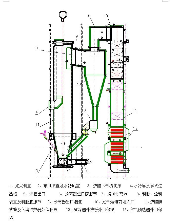 循环流化床锅炉