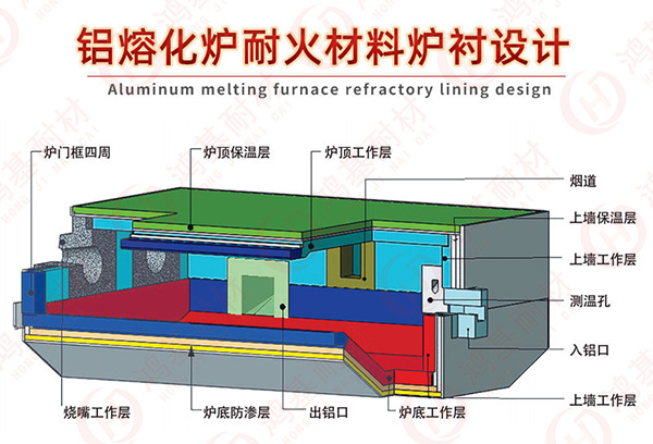 熔铝炉炉体结构