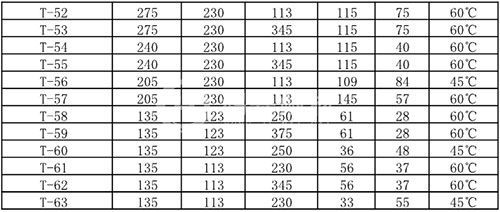 拱脚砖尺寸一览表